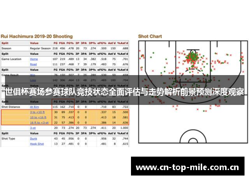 世俱杯赛场参赛球队竞技状态全面评估与走势解析前景预测深度观察 世俱杯赛场参赛球队竞技状态全面评估与走势解析前景预测深度观察